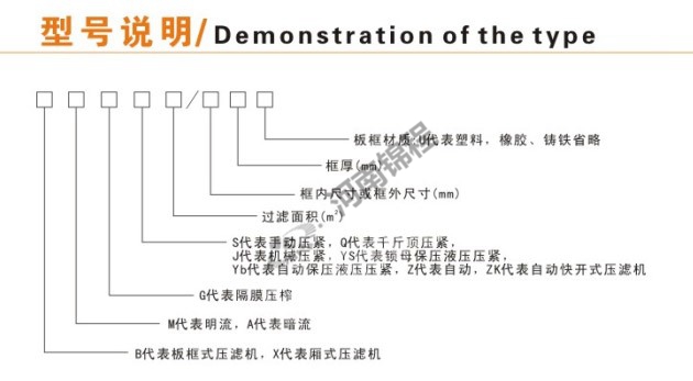 自動拉板可沖洗濾布壓濾機(圖1)